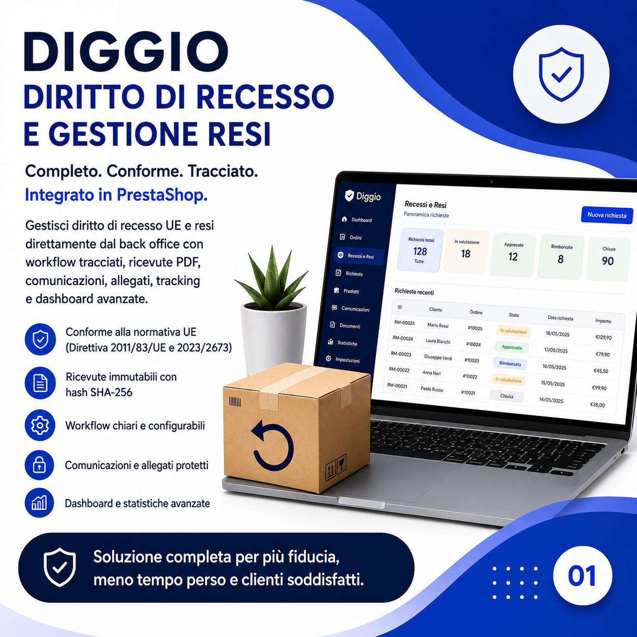 Panoramica completa: recesso UE, ricevute immutabili, workflow, comunicazioni e dashboard avanzate