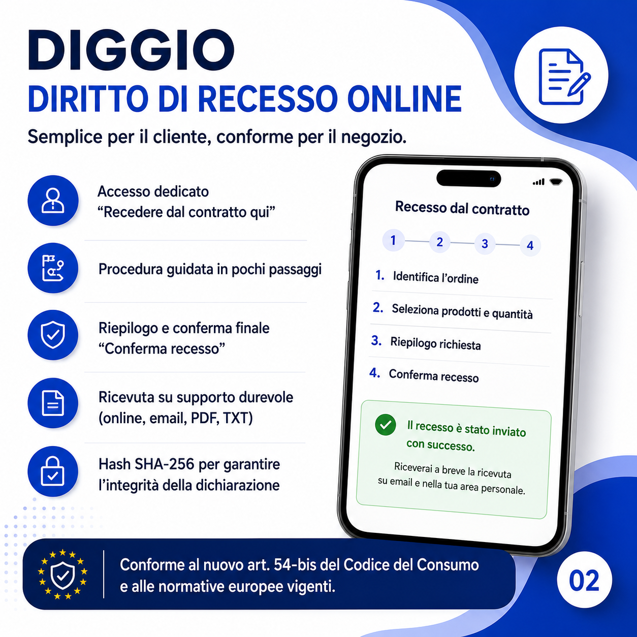 Diritto di recesso online in 4 passaggi — conforme all'art. 54-bis del Codice del Consumo