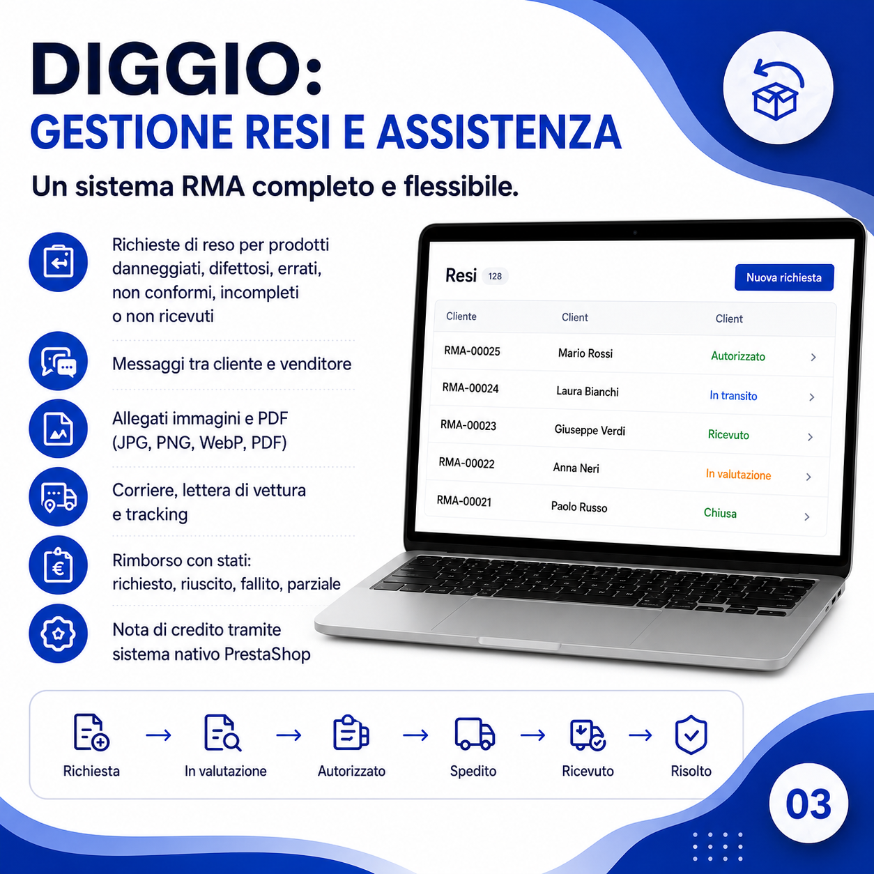 Gestione resi e assistenza: RMA completo con rimborsi tracciati e note di credito native PrestaShop