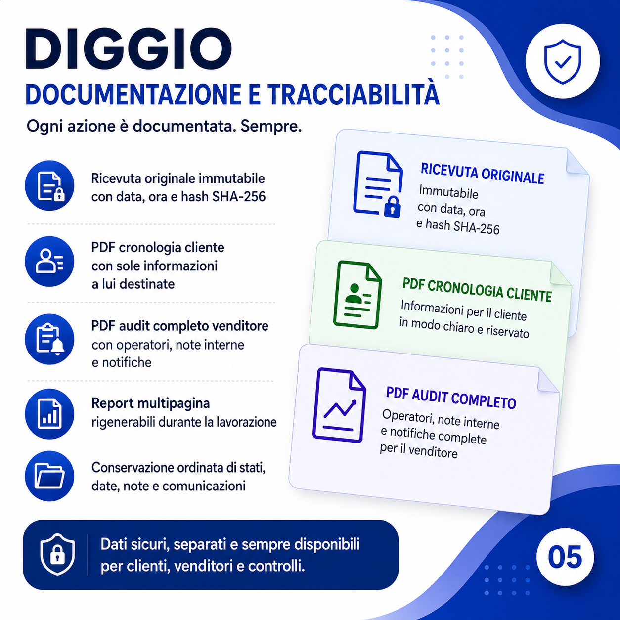 Documentazione e tracciabilità: ricevuta originale con hash SHA-256, PDF cronologia e PDF audit