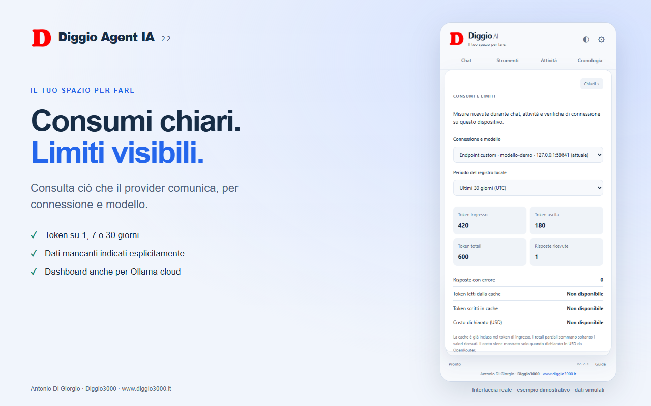 Consumi e limiti comunicati dai provider — immagine ufficiale Chrome Web Store
