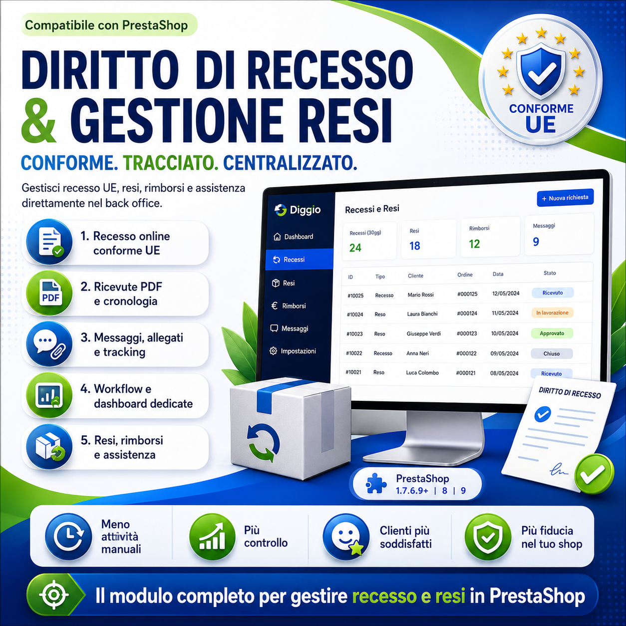Diggio Diritto di Recesso e Gestione Resi: conforme, tracciato, centralizzato — modulo PrestaShop