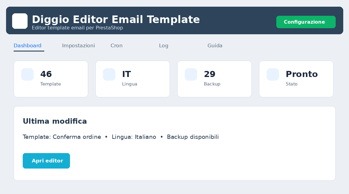 Diggio Editor Email Template per PrestaShop