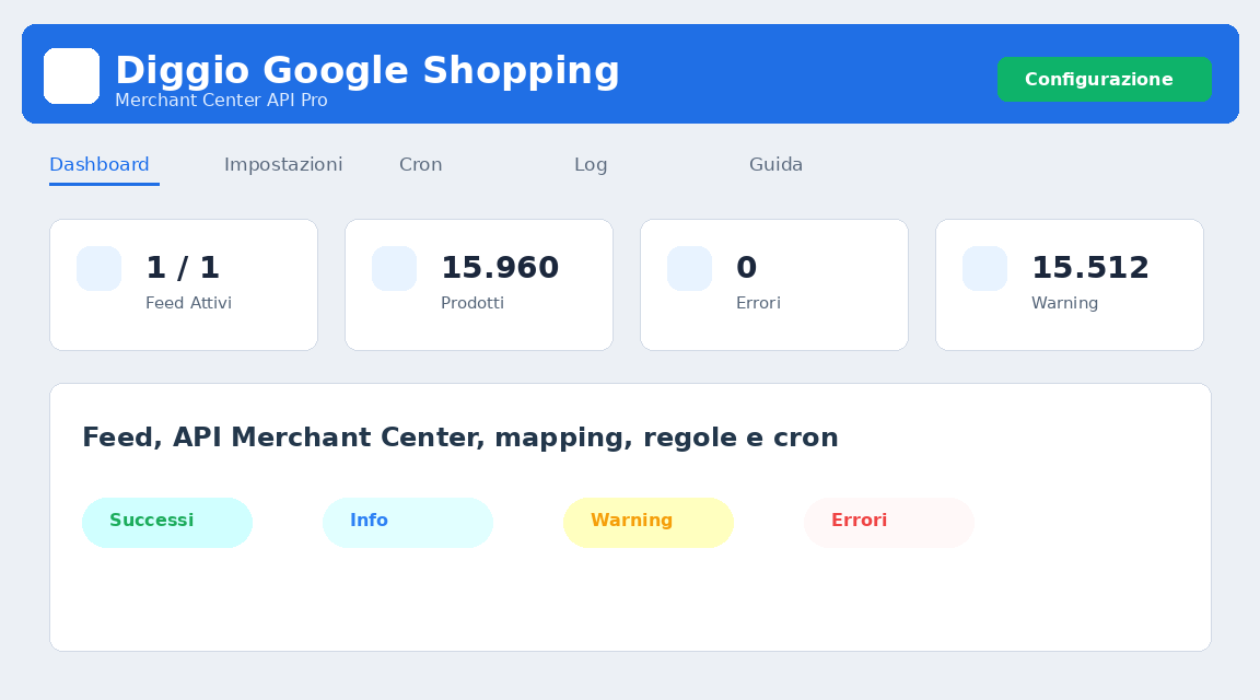 Integrazioni API PrestaShop e sincronizzazioni dati