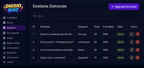 Pannello admin Diggio Quiz per la gestione delle domande