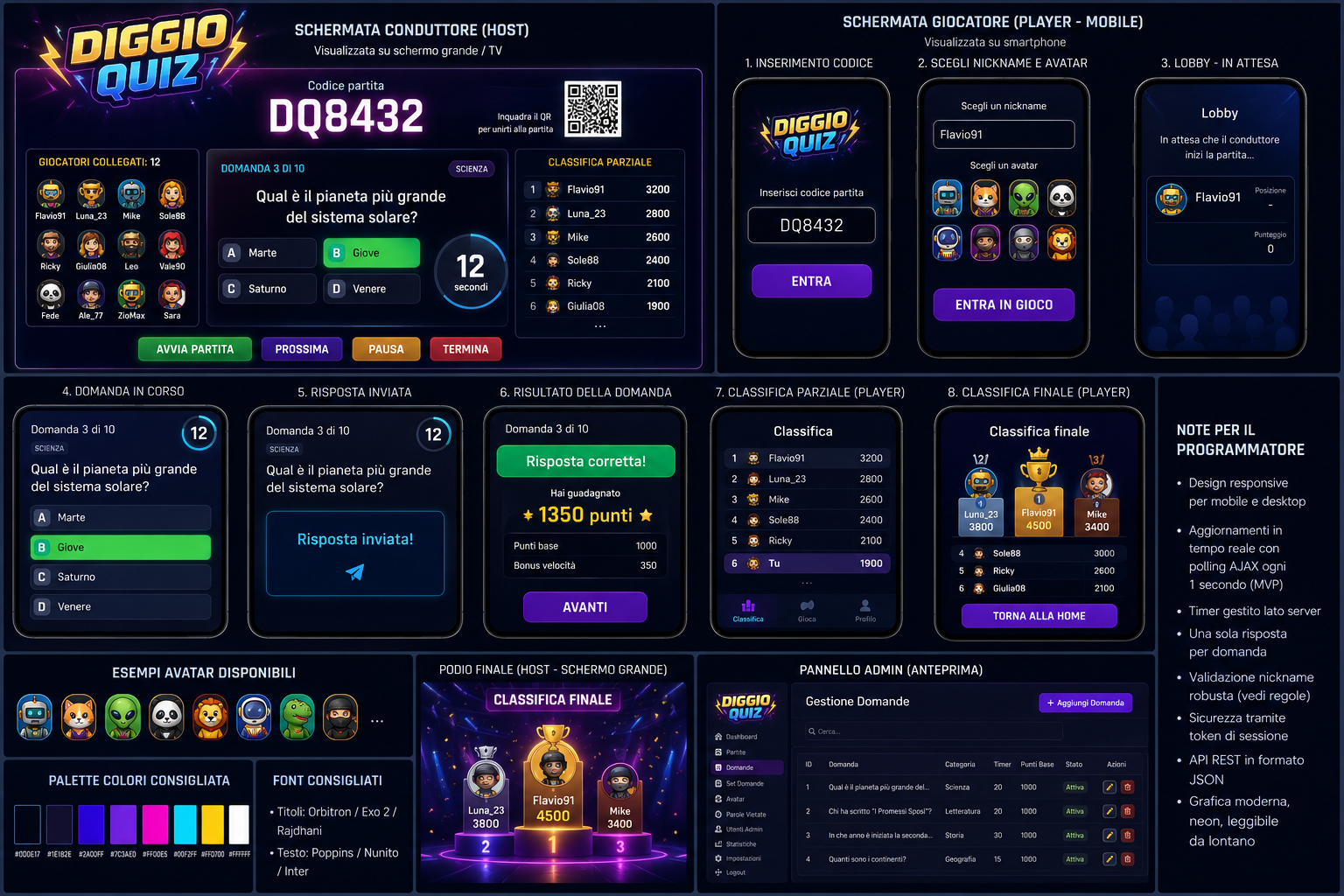 Panoramica completa di Diggio Quiz: host, giocatori, risultati, podio e admin