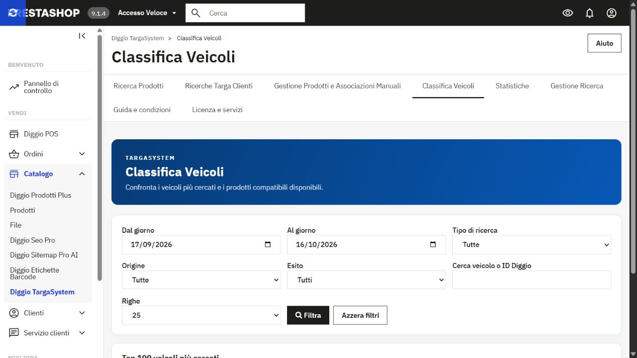 Classifica dei veicoli più cercati e prodotti disponibili nel catalogo